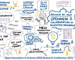 OIS Research Conference 2021